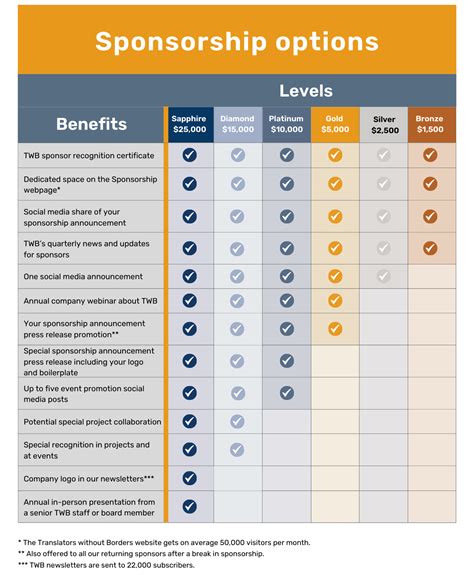 lv sponsorship|sponsor levels for nonprofits.